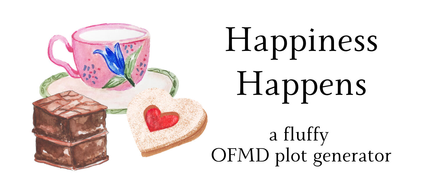 Text: Happiness Happens, a fluffy OFMD plot generator; Image: Watercolor illustration of a pink teacup with blue floral print on small plate, a brownie, and a heart-shaped cookie